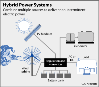 hybrid_power_systems