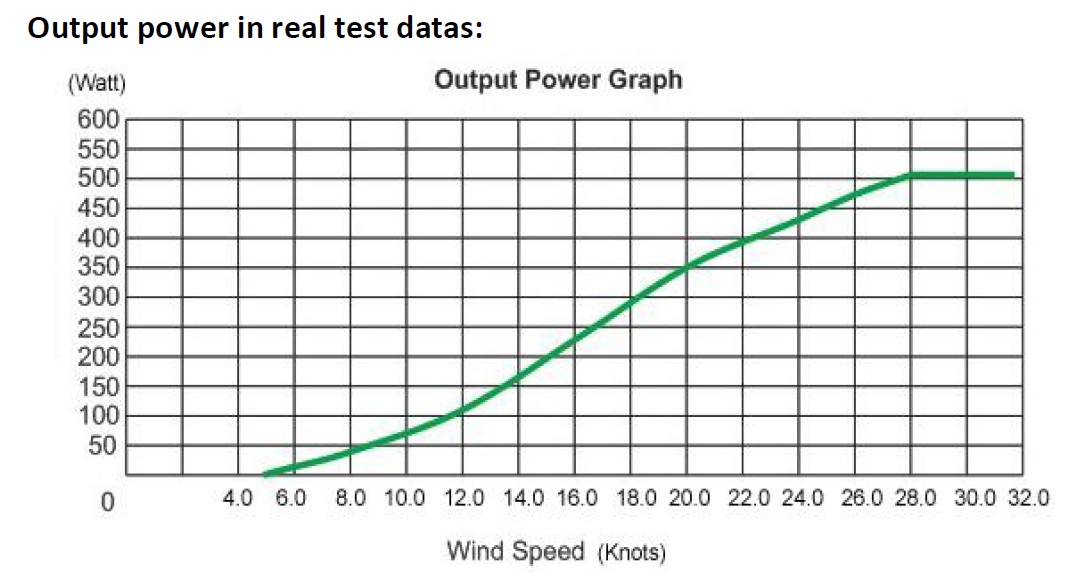 ouput calculated 400W plus